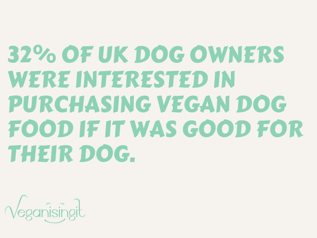 % vegans in the uk willing to buy vegan dog food