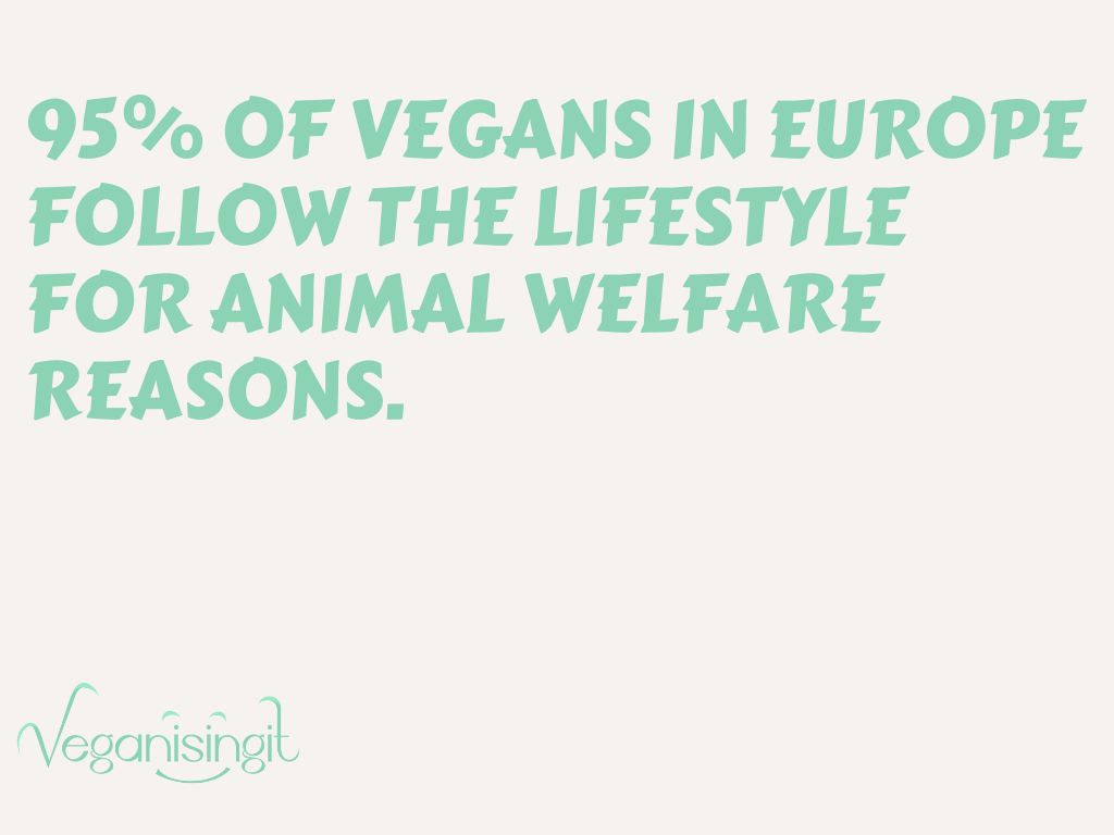 reasons europeans go vegan
